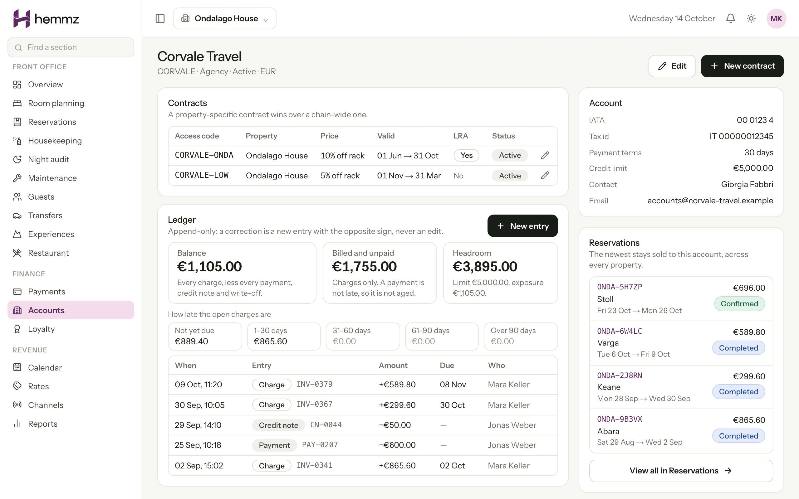 An agency account opened in the console: its negotiated contracts, the stays sold to it, and its receivables ledger with the balance, how late the open charges are and the credit headroom. Illustration with sample data.